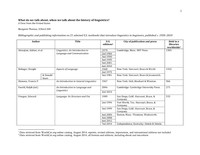 Bibliographic and publishing information on 21 selected U.S. textbooks